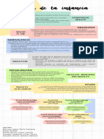 PVBL Lineadetiempoinfancia