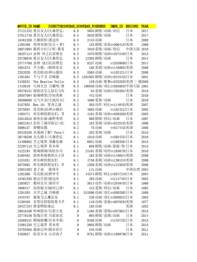 动画电影| PDF
