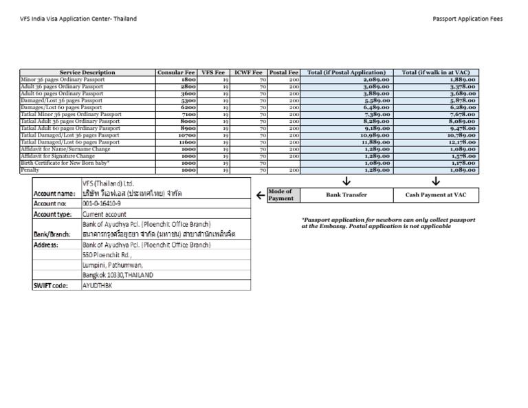 Passport Fees PDF Passport Government And Personhood