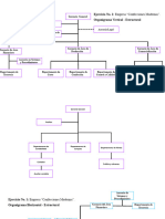 Borrador de Organigramas