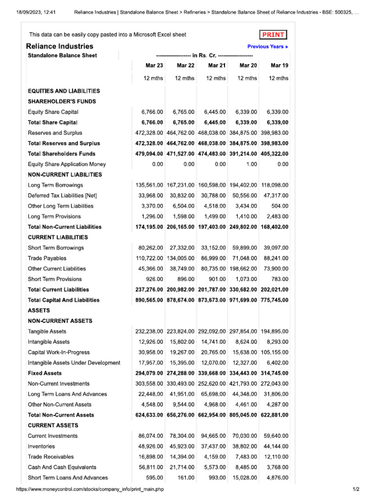 Reliance Industry Balance Sheet PDF