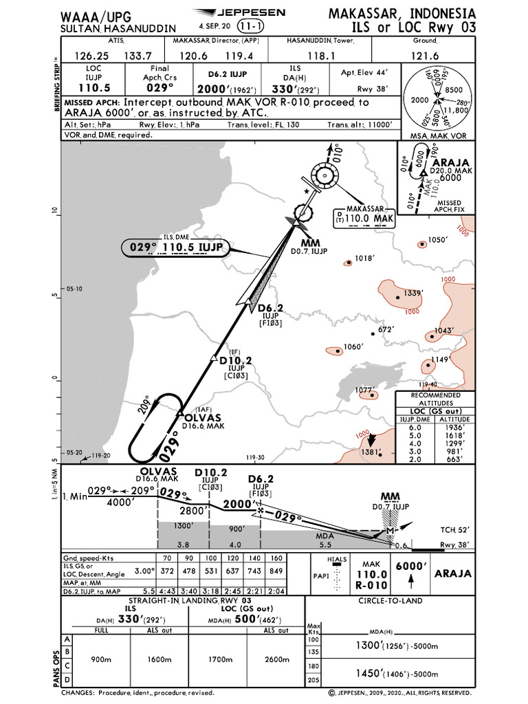 WAAA Makassar | PDF