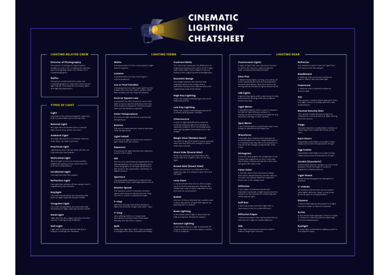 Cinematic Lighting Techniques Cheat Sheet | PDF | Camera | Lighting