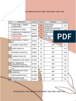 Senarai Buku Teks Skim Pinjaman Buku Teks SPBT Tahun 2022