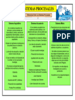 Sistemas Procesaless