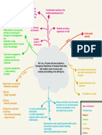 Gouty Arthritis Concept Map