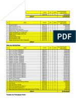 Aktiva BNL Dan Penyusutan 2022