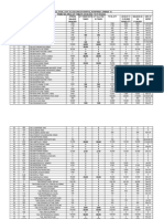 Dme Weekly Report