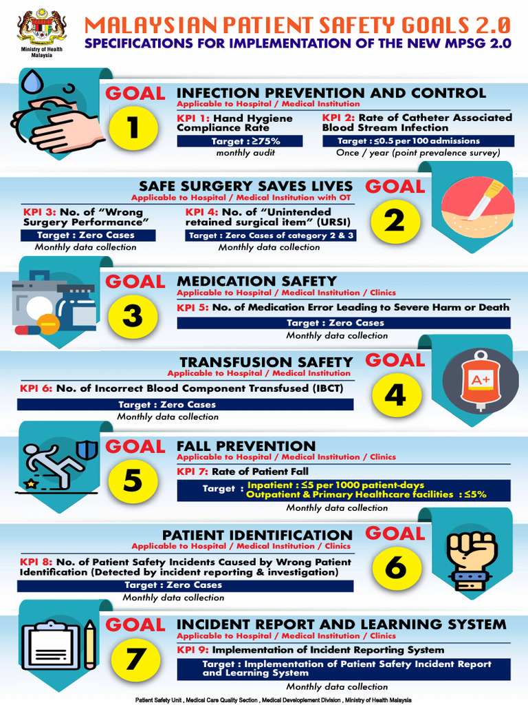 MPSG 20 Infographic PDF Patient Patient Safety
