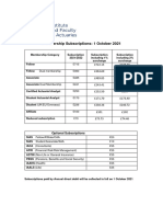 MembershipSubscriptionsTable JUL 2021