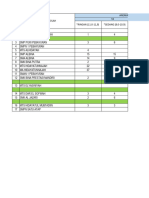 Data Skrining Sekolah