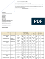 Master Merit List of - BS Software Engineering