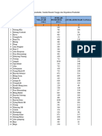 Tabel Jumlah Kepadatan Penduduk