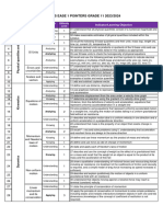 Physics EASE 1 Pointers G11 2324