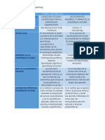 Cuadro Comparativo