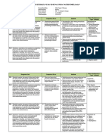 Analisis Keterkaitan KI Dan KD