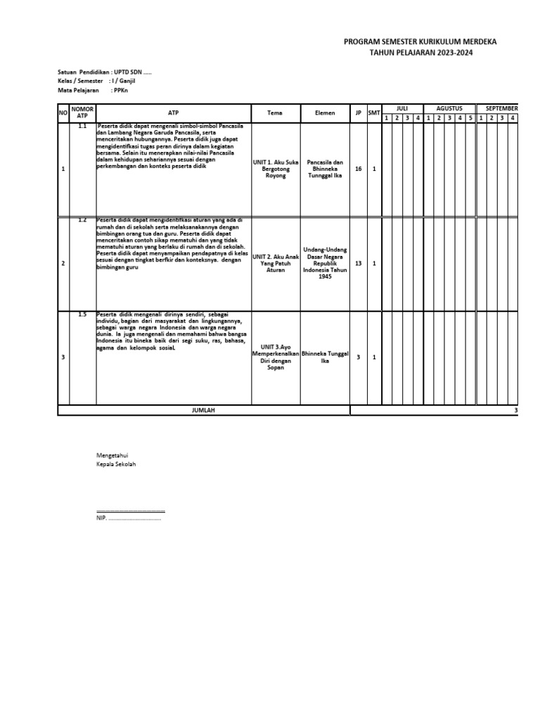 Promes Kelas 1 Kurmer | PDF