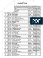 Daftar - Kelulusan - PKKKMB - Unipma 2022