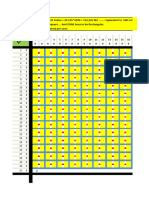 Zones For Soil