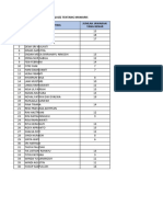 Daftar Nilai Quizz Tentang Mawaris