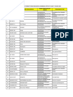 Lampiran Hasil Seleksi Berkas Pendaftaran Beasiswa Bombana Pintar Tahap I Tahun 2023