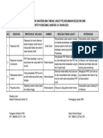 2.2.2 EP 2 Dan 3 Analisis Dan Tindak Lanjut Kegiatan Program UKM