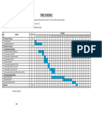 Time Schedule Pembangunan Gardu