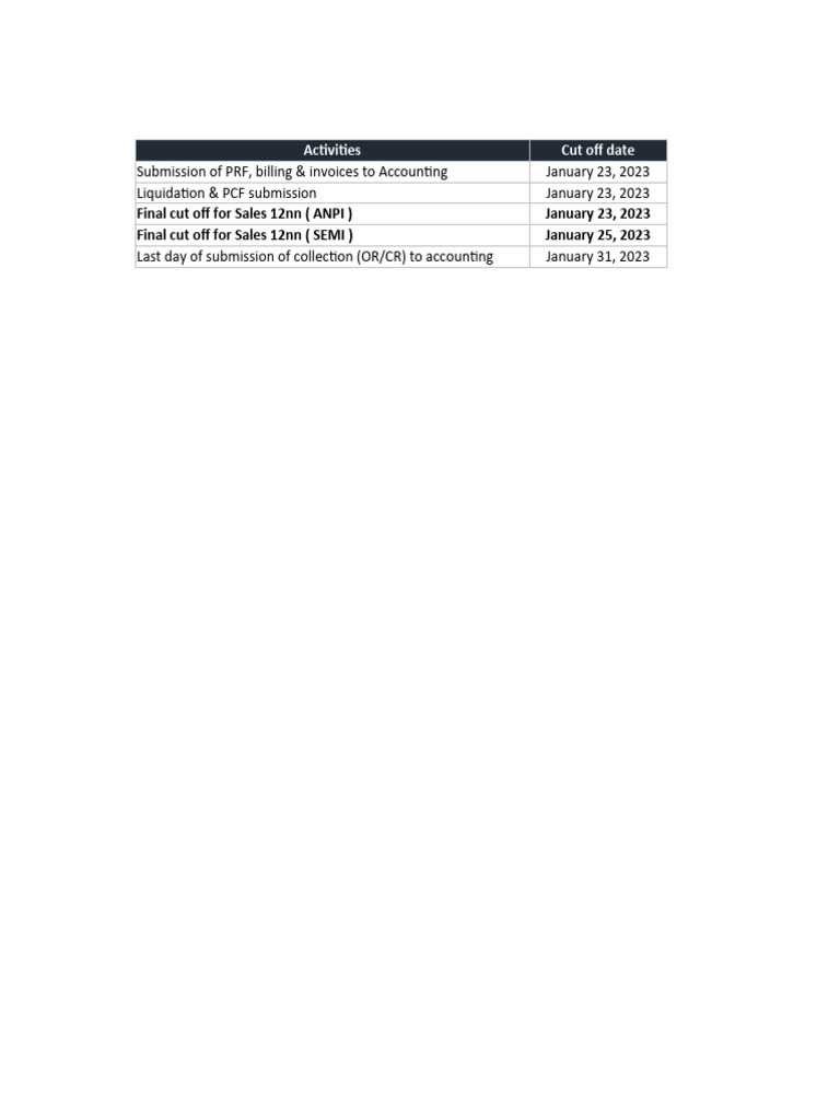 MEC Month-End Closing Timeline | PDF | Accounts Payable | Financial ...