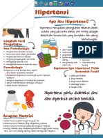 Poster Edukasi Hipertensi