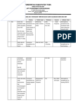 2.2.2 Identifikasi, Analisis Dan RTL Umpan Balik Sasaran