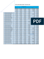 Rekapan Belanja Obat Dan BMHP 2023