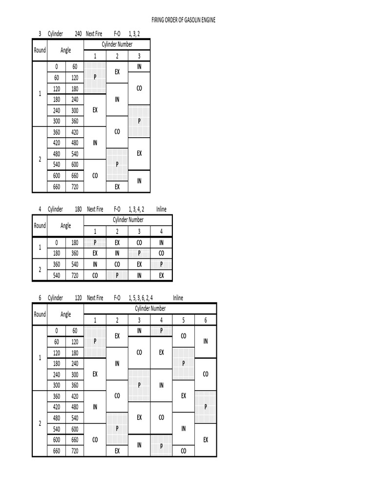 6 Cylinder Engine Firing Order Chart | PDF | Machines | Transportation ...