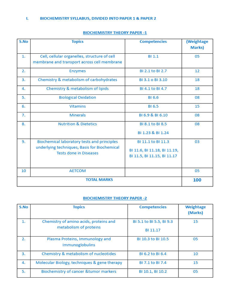 Biochemistry syllabus paper i and paper ii pdf metabolism chemistry