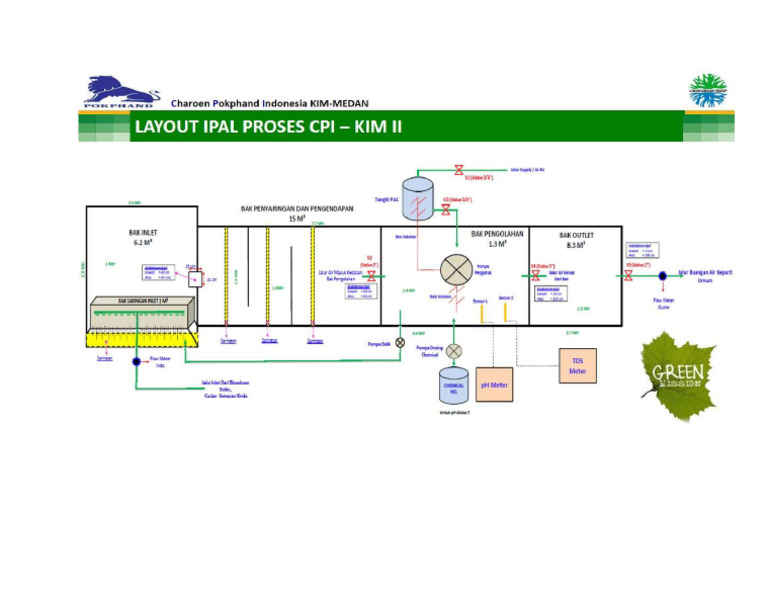 H Layout IPAL | PDF