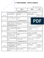 現實主義典範轉移研討會議程表