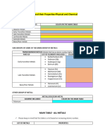 Physical and Chemical Properties of Metals