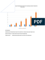 Grafik Mutu Keberhasilan Pengobatan Pasien TBC Puskesmas Kraton Trimester I Tahun 2023