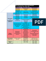 Partidos Políticos A Mediados Del Siglo Xix