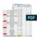 Lapoaran HSD Januari 2023