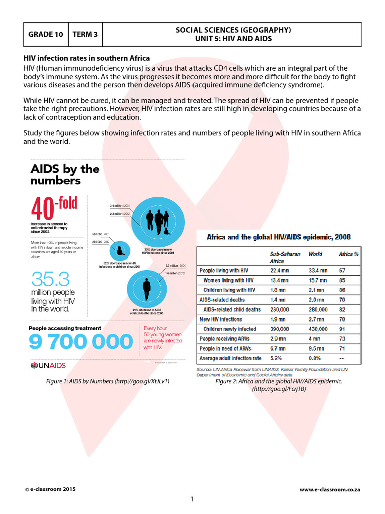 GR 10 - HIV AIDS | PDF | Hiv/Aids | Causes Of Death