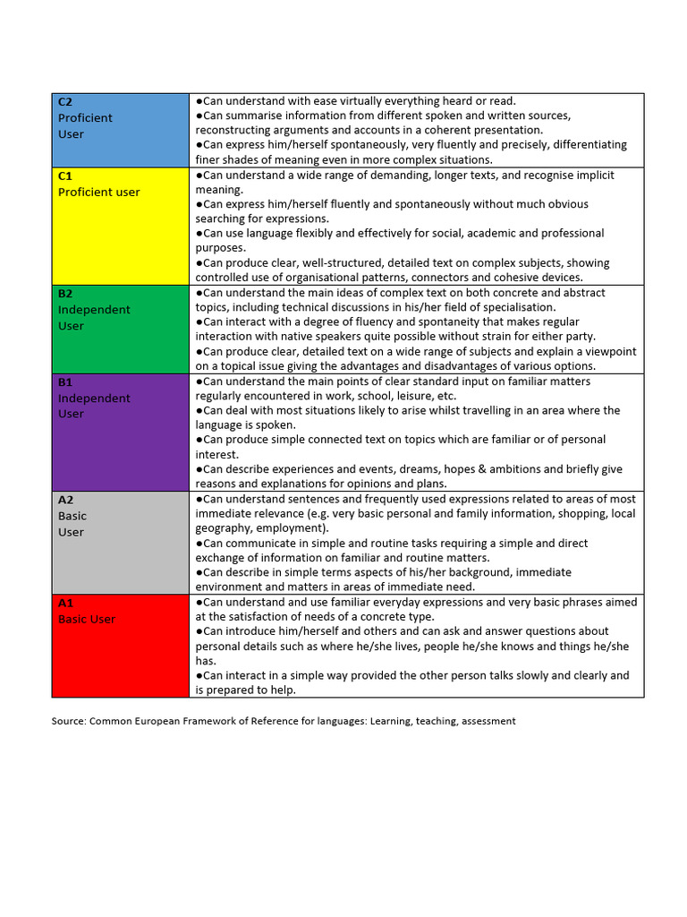English Level PDF Science Cognition