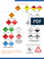 Les Etiquettes de Danger de lADR