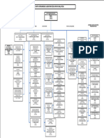 Carta Organisasi JKR - 8 Feb 2023