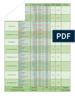 Tabel Kesesuaian Pemanfaatan KL R2