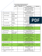 Daftar Peserta Interview Beasiswa Kip