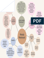 Metoda Montessori Mind Map Graph