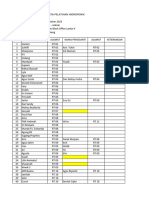 Data Pelatihan Hidroponik 2023