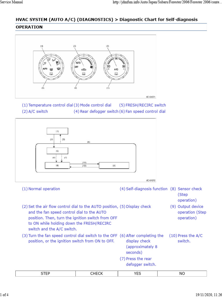 HVAC SYSTEMAUTO AC DIAGNOSTICS Diagnostic Chart For SelfDiagnosis