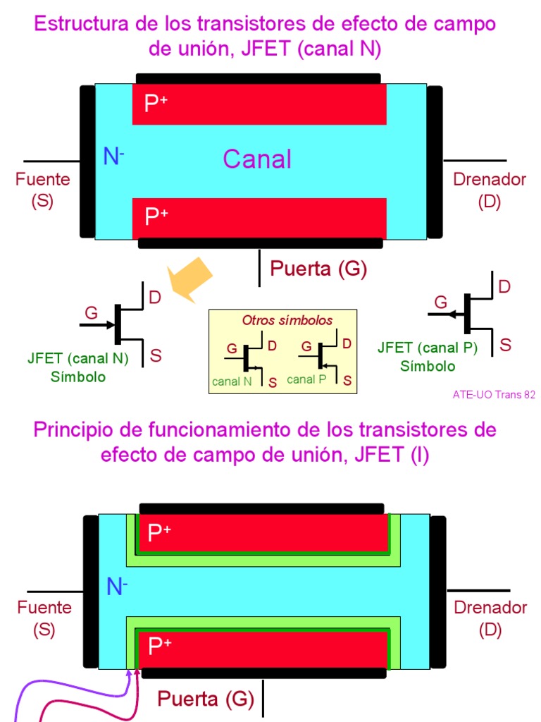 Transistores JFET y MOSFET Mosfet Transistor
