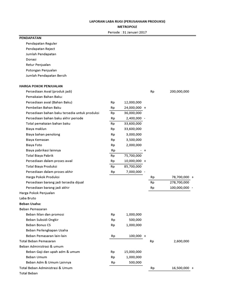 Template - Laba Rugi | PDF | Pengelolaan Keuangan & Uang | Bisnis